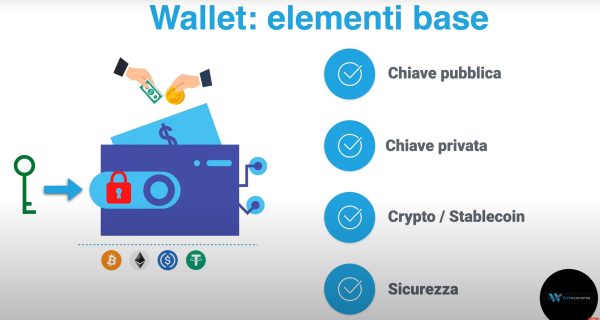 Cos'è un Wallet